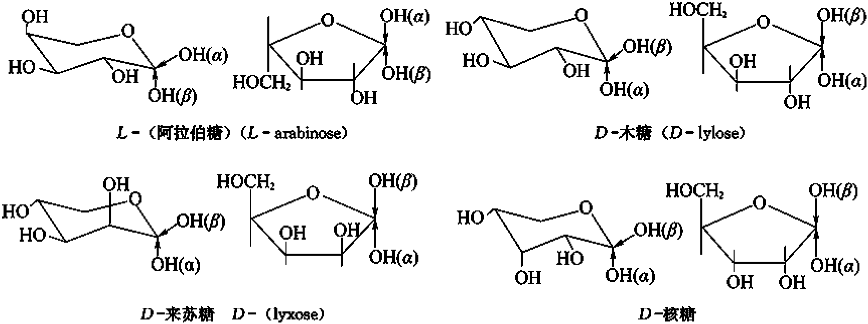 二、水溶性碳水化合物